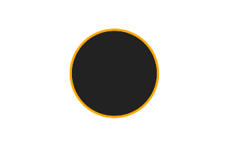 Ringförmige Sonnenfinsternis vom 27.05.1835