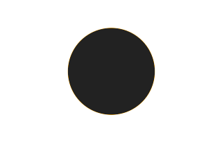 Ringförmige Sonnenfinsternis vom 11.11.1863