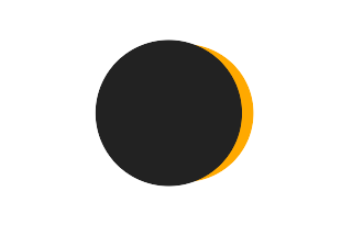 Partial solar eclipse of 05/30/1946
