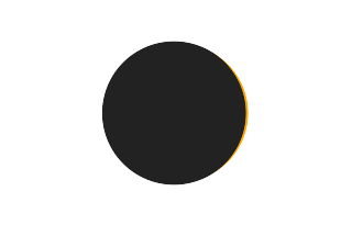Partial solar eclipse of 10/21/1949