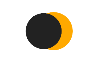 Partial solar eclipse of 04/19/2004