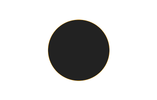 Ringförmige Sonnenfinsternis vom 26.02.2017