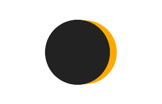 Partial solar eclipse of 12/16/2047