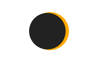 Partielle Sonnenfinsternis vom 11.03.2062