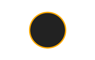 Ringförmige Sonnenfinsternis vom 28.02.2063