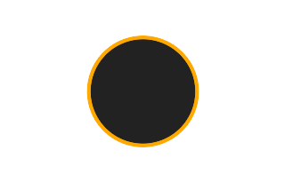 Ringförmige Sonnenfinsternis vom 27.11.2095