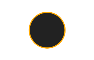 Ringförmige Sonnenfinsternis vom 22.03.2118