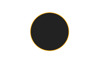 Ringförmige Sonnenfinsternis vom 06.11.2124
