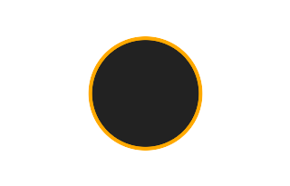 Ringförmige Sonnenfinsternis vom 13.04.2135
