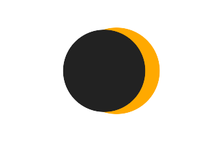 Partielle Sonnenfinsternis vom 14.08.2148