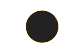 Ringförmige Sonnenfinsternis vom 05.08.2157