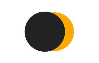 Partielle Sonnenfinsternis vom 13.03.2192