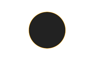 Ringförmige Sonnenfinsternis vom 15.03.2230