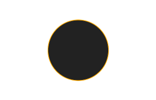 Annular solar eclipse of 07/19/2251