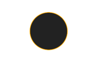 Ringförmige Sonnenfinsternis vom 24.12.2364