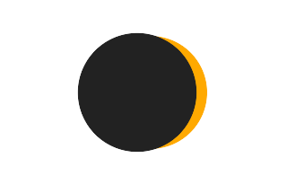 Partielle Sonnenfinsternis vom 21.05.2441