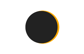 Partial solar eclipse of 12/11/2607