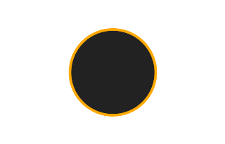 Ringförmige Sonnenfinsternis vom 20.05.2729