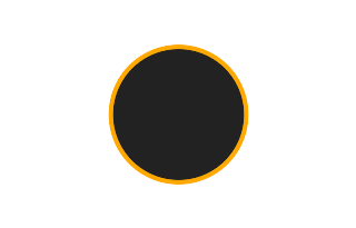 Ringförmige Sonnenfinsternis vom 15.01.2754