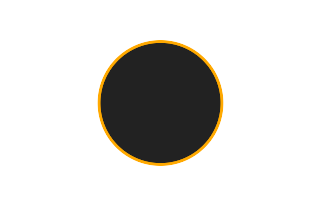 Ringförmige Sonnenfinsternis vom 27.02.2761