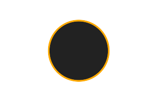 Ringförmige Sonnenfinsternis vom 10.06.2765