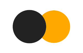 Partial solar eclipse of 12/25/2774
