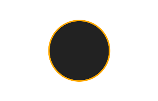 Ringförmige Sonnenfinsternis vom 02.07.2782