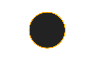 Ringförmige Sonnenfinsternis vom 02.07.2801