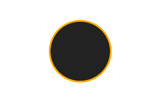 Ringförmige Sonnenfinsternis vom 11.02.2920