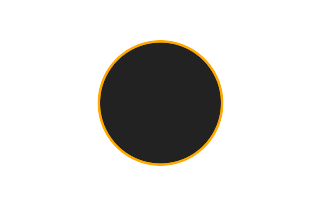 Ringförmige Sonnenfinsternis vom 02.03.2929