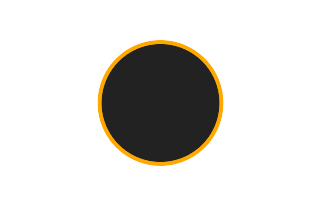 Ringförmige Sonnenfinsternis vom 09.01.2931