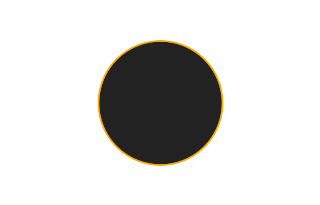 Ringförmige Sonnenfinsternis vom 29.10.2934