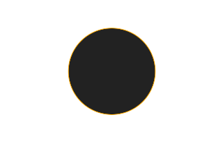 Ringförmige Sonnenfinsternis vom 18.11.2943