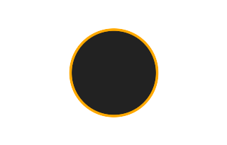 Ringförmige Sonnenfinsternis vom 03.03.2956