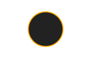 Annular solar eclipse of 10/08/2963