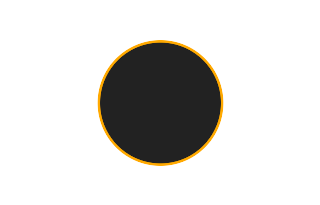 Annular solar eclipse of 04/04/2983