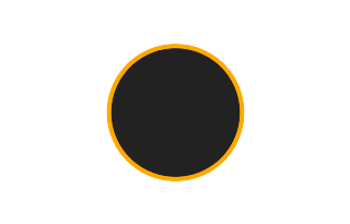 Ringförmige Sonnenfinsternis vom 30.10.2999