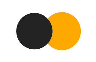 Partial solar eclipse of 10/01/-0004