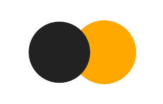 Partial solar eclipse of 07/21/-0011