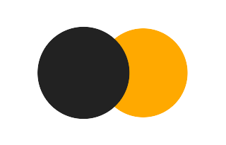 Partielle Sonnenfinsternis vom 03.10.-0015