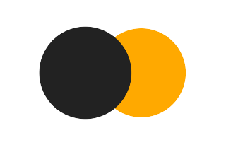 Partielle Sonnenfinsternis vom 22.09.-0033
