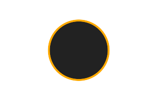 Ringförmige Sonnenfinsternis vom 28.03.-0041