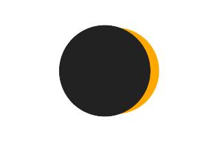 Partielle Sonnenfinsternis vom 28.05.-0044