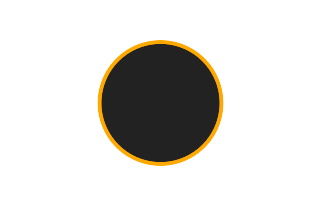Ringförmige Sonnenfinsternis vom 07.03.-0050