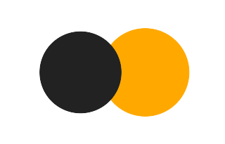 Partielle Sonnenfinsternis vom 18.03.-0051