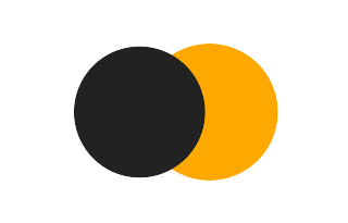 Partielle Sonnenfinsternis vom 31.07.-0058