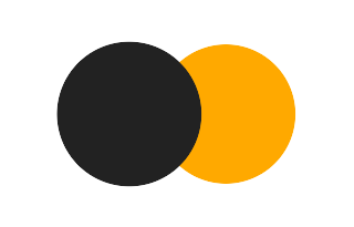 Partielle Sonnenfinsternis vom 19.04.-0062