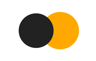 Partielle Sonnenfinsternis vom 08.03.-0069 Partielle Sonnenfinsternis vom 08.03.-0069