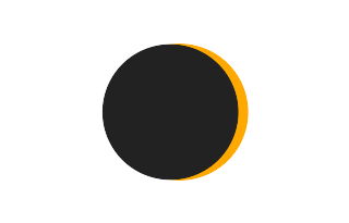 Partielle Sonnenfinsternis vom 18.06.-0073