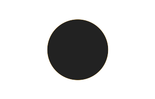 Ringförmige Sonnenfinsternis vom 03.12.-0083